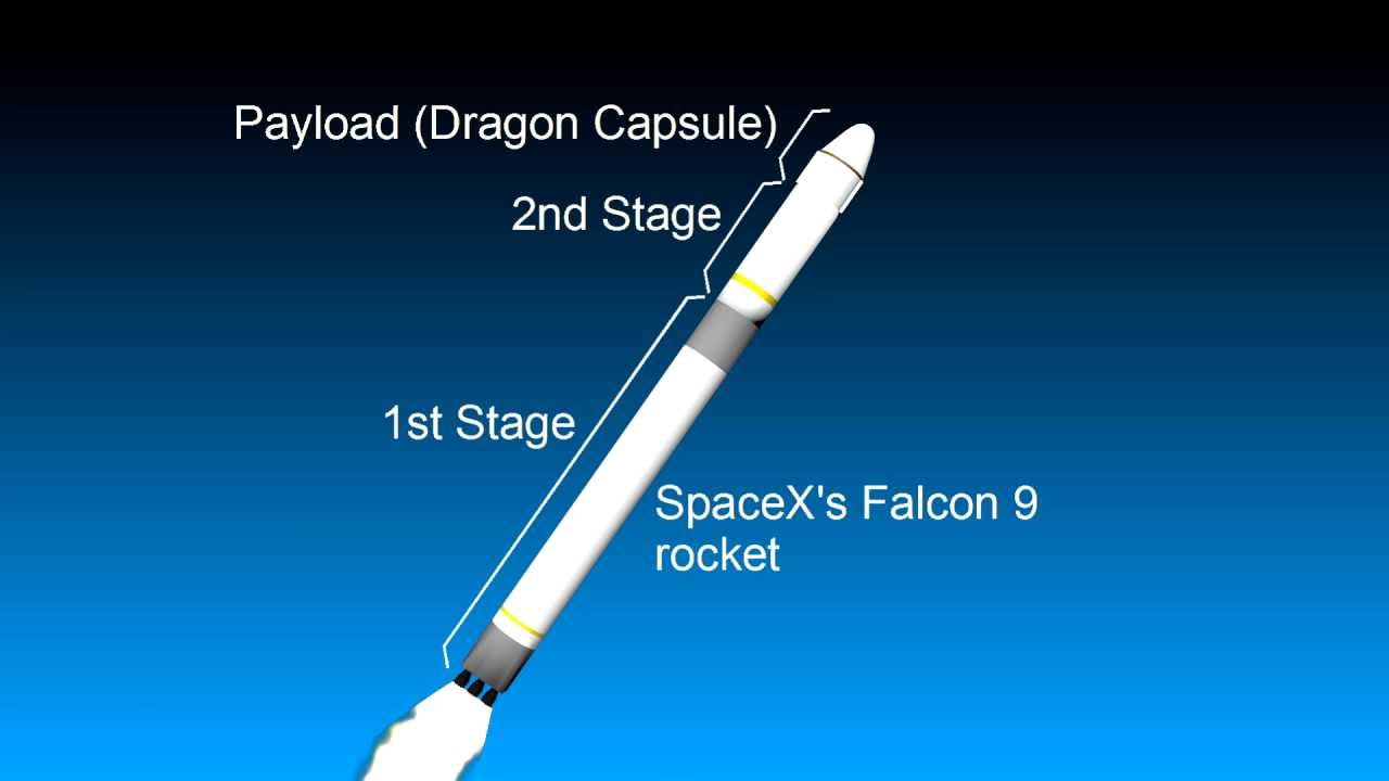 spacex falcon 9 international space station launch live